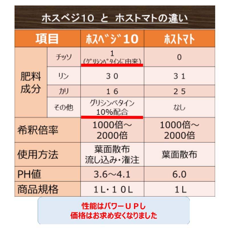 10個 ホスベジ10 1-30-16 1L タキイ種苗 亜リン酸 + グリシンベタイン 葉を強く 根を元気に 花の充実 液肥 肥料 代引不可 |  | 02