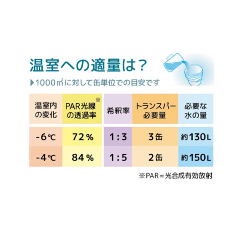 楽天ランキング1位 1缶 ビニールハウス に塗る 遮熱 剤 トランスパー Transpar 15kg 塗布 カ施 代引不可 農業用品販売のプラスワイズ 通販 Yahoo ショッピング 正規品 Www Tnn Com Pk