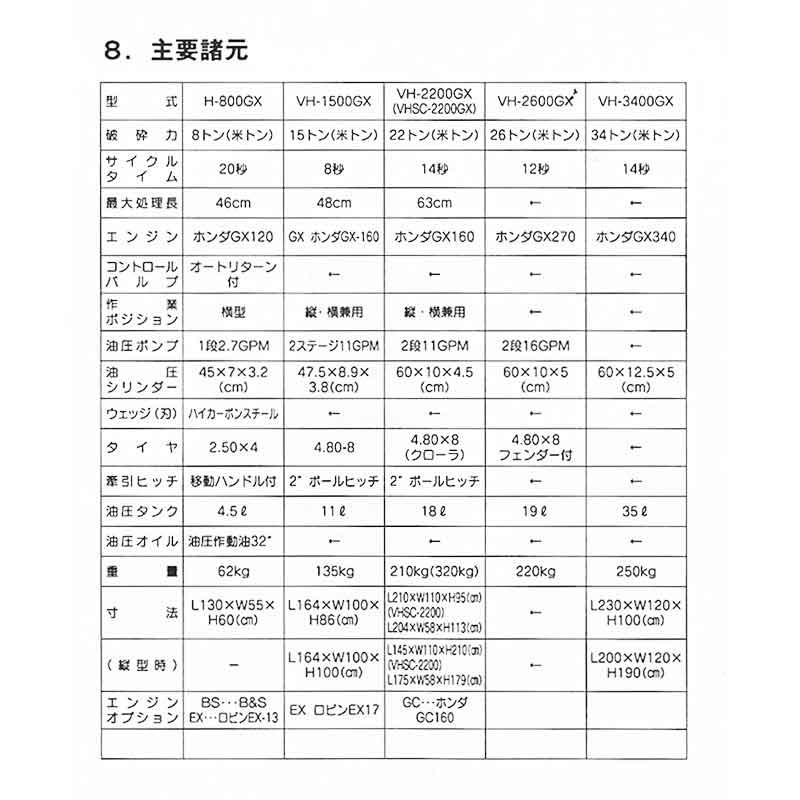 個人宅配送不可 BRAVE エンジン式 薪割り機 8t用 H-800GX オK 代引不可 |  | 01
