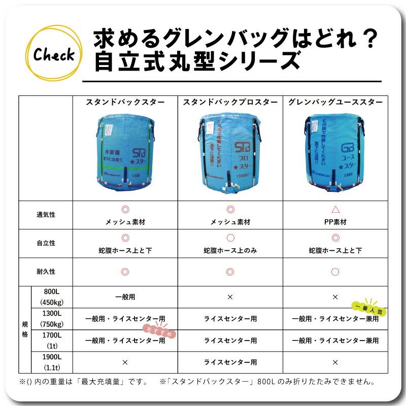 5個 グレンバッグユーススター 1700L 1t ライスセンター 一般乾燥機 兼用 自立式 米 稲刈り 収穫 袋 出荷 フレコン 田中産業 日B 個人宅配送不可 代引不可｜plusys｜11