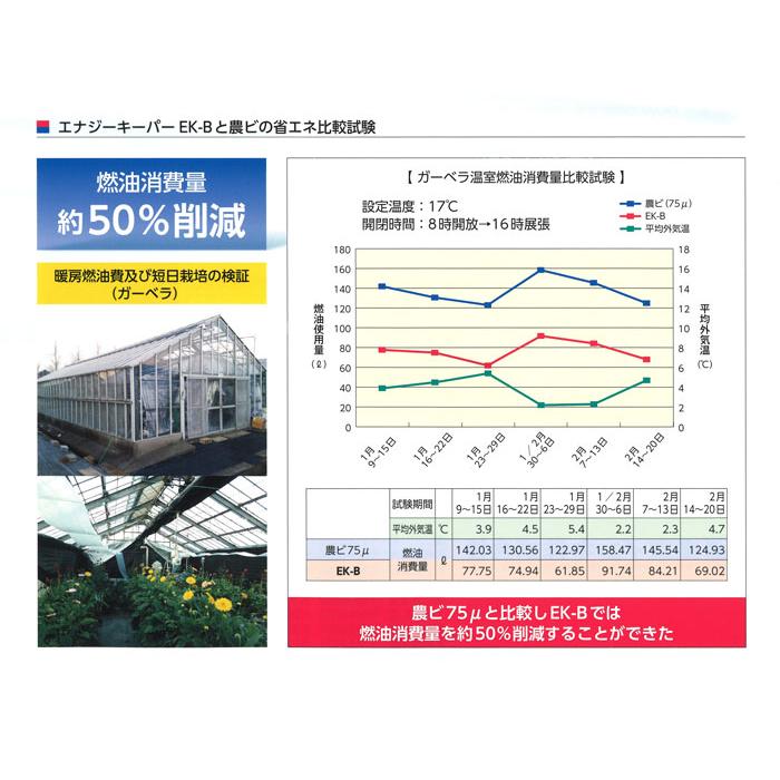1平米（m2）単価 エナジーキーパー EK-B 遮光約100％ 表：銀 裏：黒 東京インキ タS 個人宅配送不可 代引不可 |  | 03