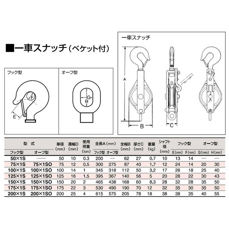 オーフ型 強力型滑車 一車スナッチ(ベケット付) 125×1SO 車径125mm スリーエッチ HHH 代引不可 |  | 01