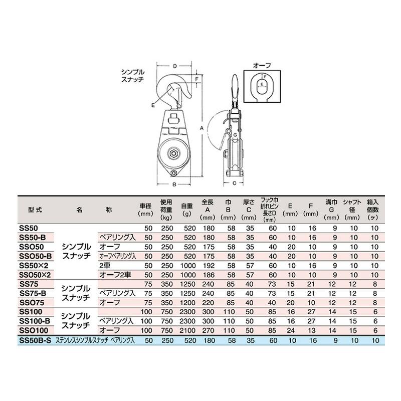 シンプル型ブロック シンプルスナッチ SS50 車径50mm スリーエッチ HHH 代引不可 |  | 01