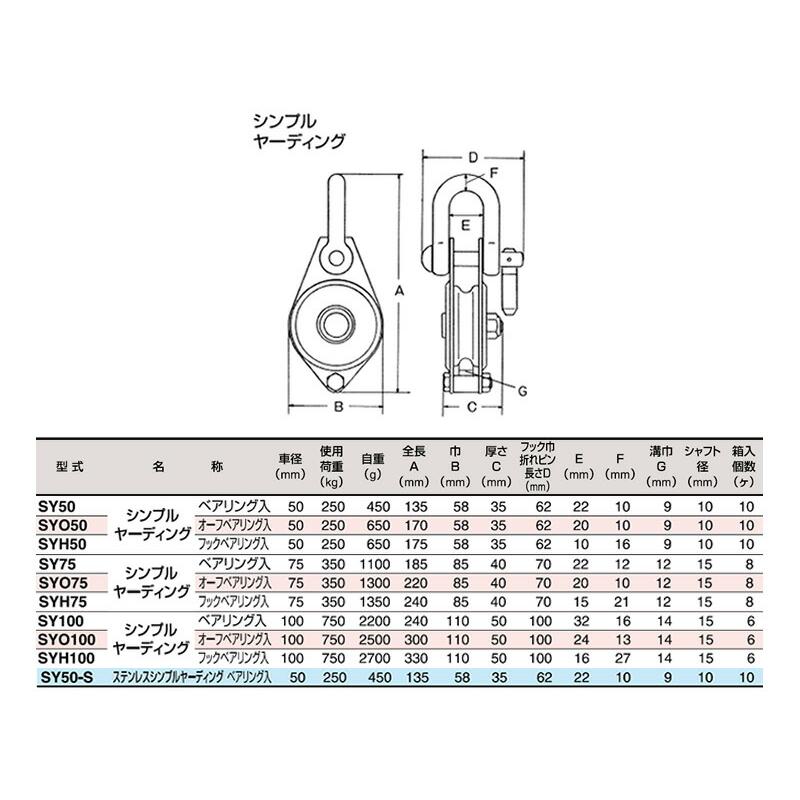 シンプル型ブロック シンプルヤーディング ベアリング入り SY50 車径50mm スリーエッチ HHH 代引不可 |  | 01