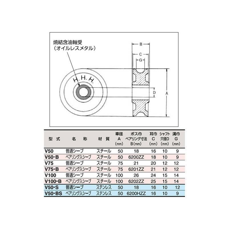 シンプル型ブロック 普通シーブ スチール V50 シーブ径50mm スリーエッチ HHH 代引不可 |  | 01