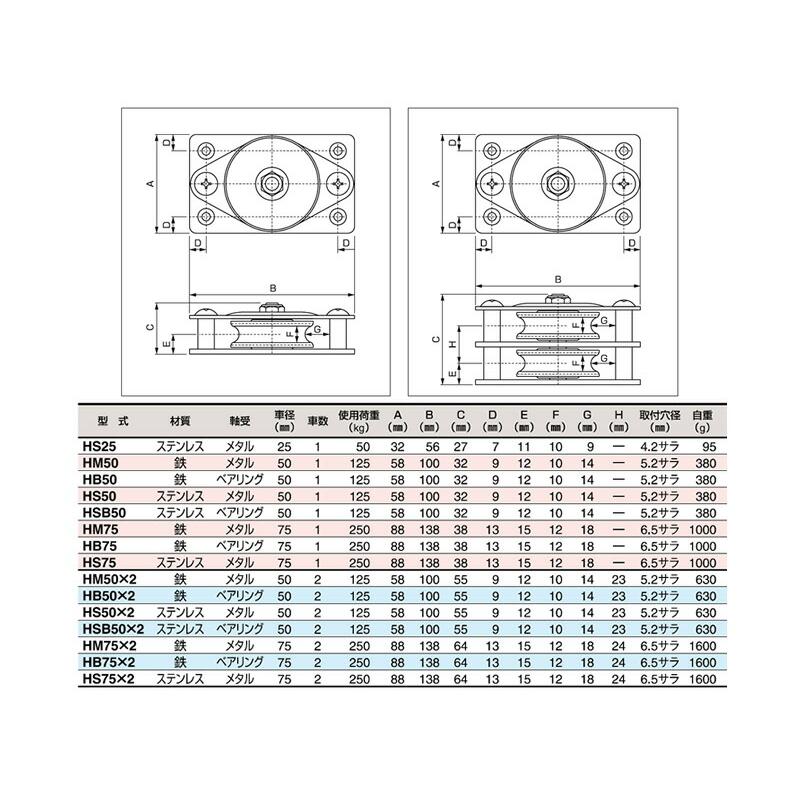 固定滑車よこ型 ステンレス 軸受ベアリング 車数2 HSB50×2 車径50mm スリーエッチ HHH 代引不可 |  | 01
