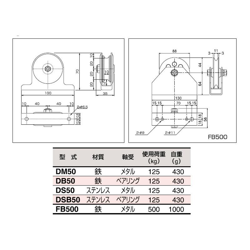 固定滑車戸車型 鉄 軸受メタル DM50 スリーエッチ HHH 代引不可 |  | 01