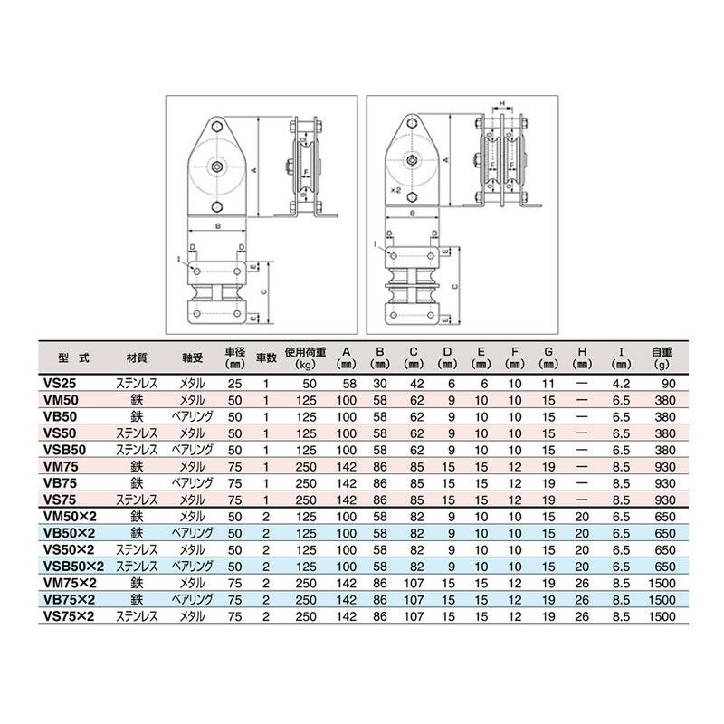 固定滑車たて型一体型(丈夫な標準タイプ) 鉄 軸受メタル VM50 車径50mm スリーエッチ HHH 代引不可 |  | 01