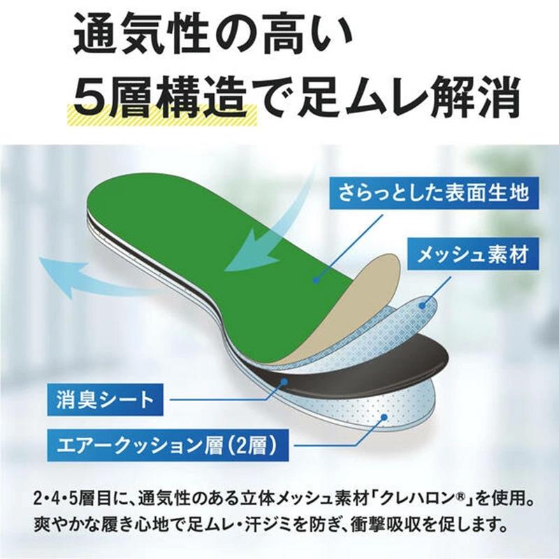 抗菌アクティカ No.161 中敷き インソール 消臭シート 作業靴 安全靴 工場 ムレ ニオイ 園芸 農業 消臭 通気性 エアークッション クレハロン 24cm~28cm 三カ D |  | 02