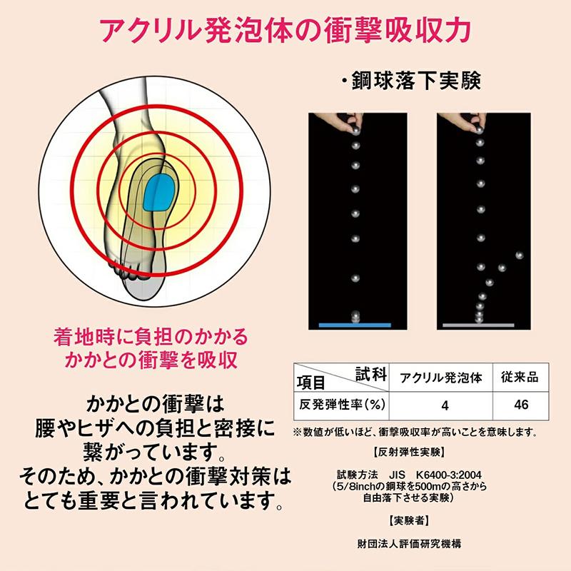 腰痛防衛隊 No.245 インソール 中敷き 衝撃吸収 高反発 メンズ 男性 抗菌 防臭 ニオイ対策 3D形状 立体 カップインソール 歩行アシスト 補助 土ふまず 三カD |  | 08