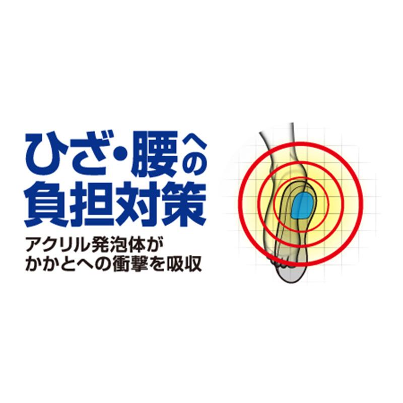 腰痛防衛隊 No.246 木原産業 インソール 中敷き 衝撃吸収 高反発 レディース 女性用 抗菌 防臭 ニオイ対策 3D形状 立体 カップインソール 歩行アシスト 三カD |  | 01