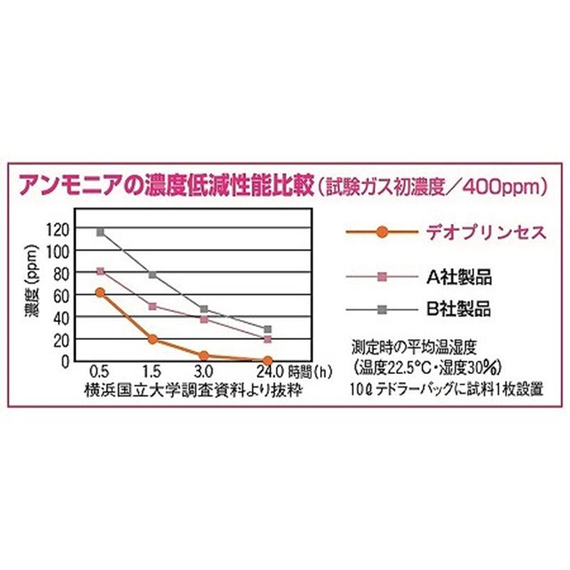 デオプリンセス No.V20 木原産業 ブラック インソール レディース 中敷き デオドラント フリーサイズ パンプス ブーツ スニーカー ムレ対策 消臭 通気性 三カD |  | 01