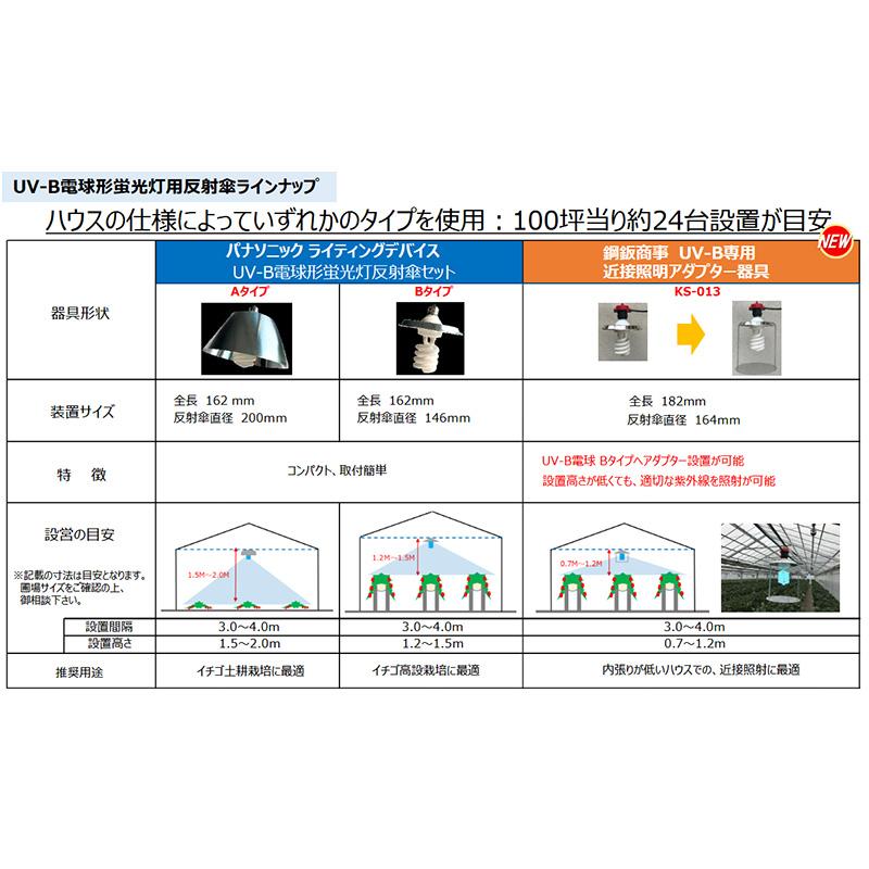 6台 近接照射器具 KS-013 鋼鈑商事 UV-B 0.7〜1.2ｍ Bタイプ専用 防除 増殖抑制 成虫駆除 うどんこ病 ハダニ 害虫 農業用紫外線 アダプター ハウス タS 代引不可 |  | 03