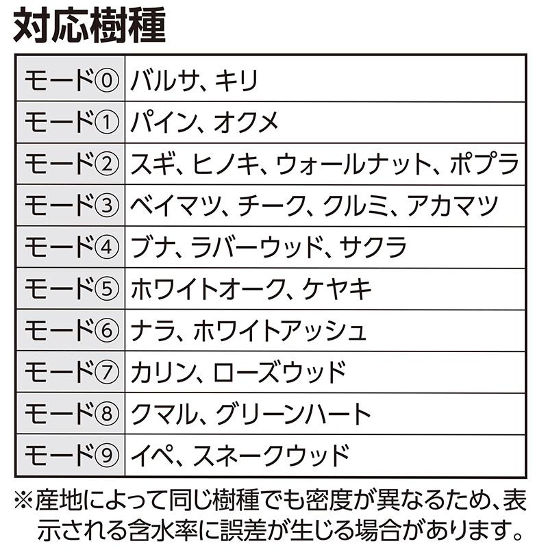 木材・コンクリート用 センサー式 78611 デジタル水分計 木材 コンクリート 傷付けない 液晶 合否判定機能付 シンワ測定 H |  | 05