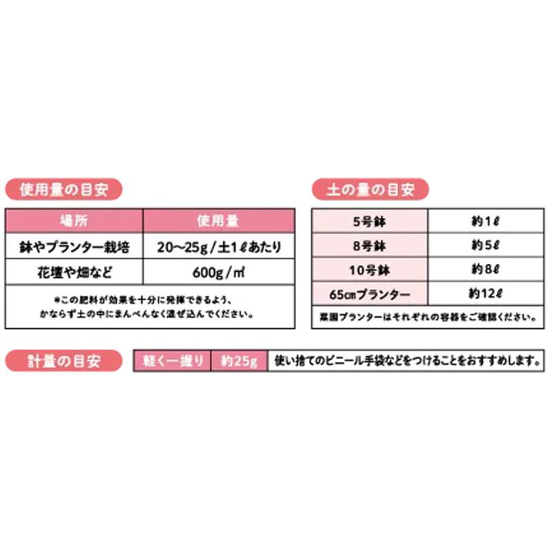 20袋 土を豊かにする肥料 700g ペレット状 土壌改良成分配合 肥料 ハイポネックス 草花 花木 野菜 花壇 畑 鉢 プランター 園芸 栽培 ガーデニング タS 代引不可_3