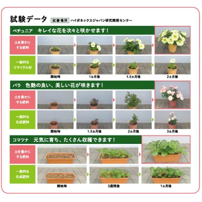 20袋 土を豊かにする肥料 700g ペレット状 土壌改良成分配合 肥料 ハイポネックス 草花 花木 野菜 花壇 畑 鉢 プランター 園芸 栽培 ガーデニング タS 代引不可_4