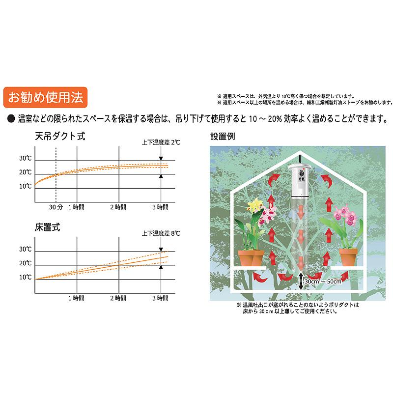 園芸用吊り下げ式室温コントロール機能付　電気温風器 SF-1016A 園芸ネット本店｜電気温風器 SF-1016A（単相100V）1000W の通販【公式】