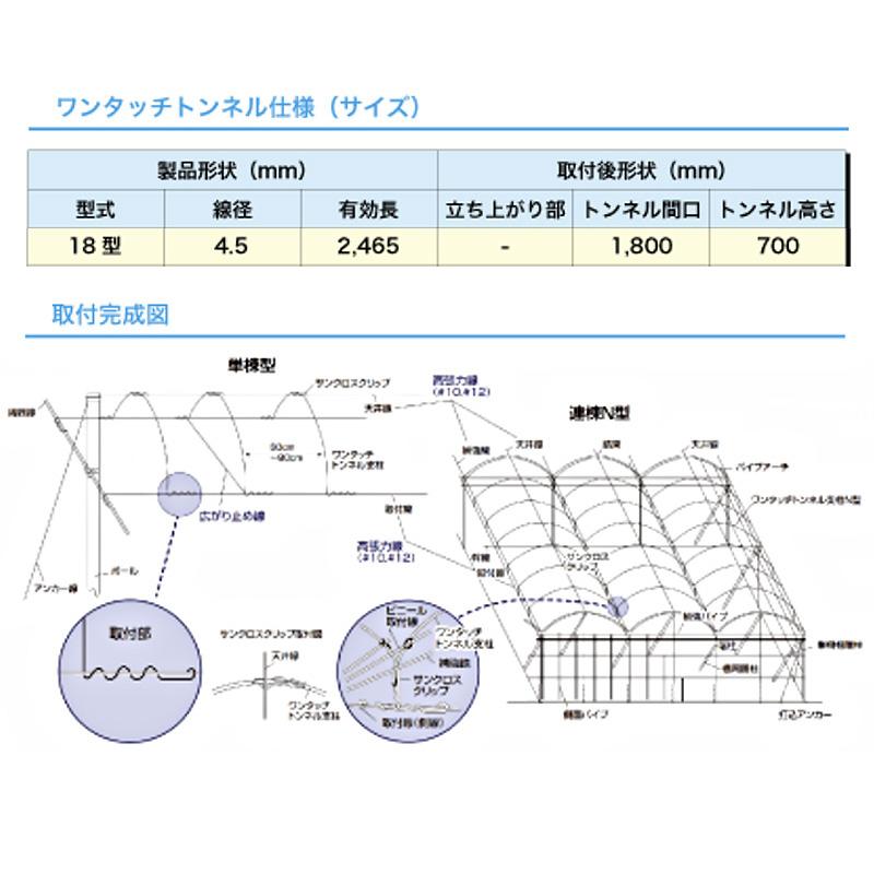 50本 ワンタッチトンネル支柱 18型 線径4.5mm 有効長2465mm トンネル間口1800mm トンネル高さ700mm 日亜鋼業 NST 福山通運営業所止め限定 北海道不可 代引不可 | 日亜鋼業 | 03
