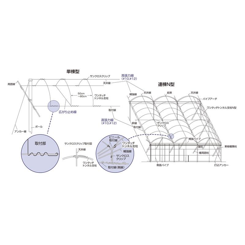 受注生産 10本 トンネルキーパー 25型用 TK25 2500mm 広がり止め線 トンネル形状キープ 強風対策 耐久性UP  NST 福山通運営業所止め限定 北海道不可 代引不可 |  | 04