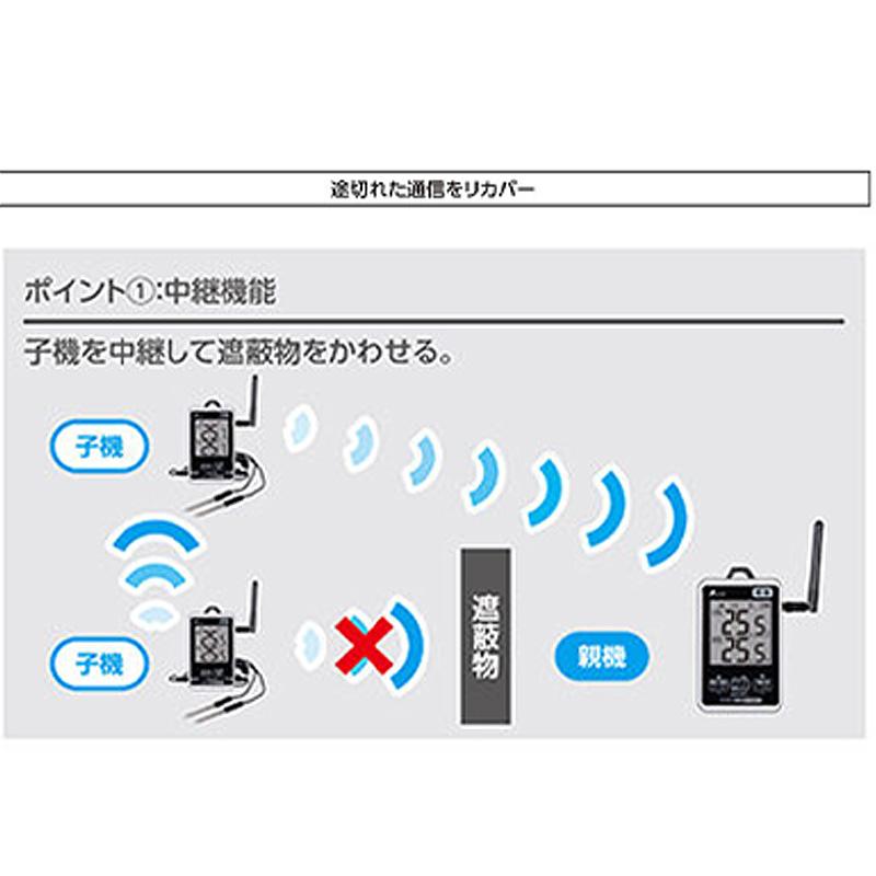 ワイヤレス温度計 最高・最低 防水型 簡単接続 長距離 セット 73461 親機 子機 セット 防塵 防水 IP64 シンワ測定 H |  | 03