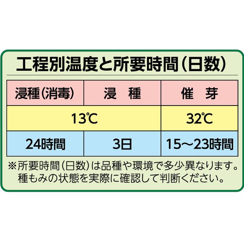 ハトムネ催芽器 SSG-402 1120×1020×1040mm 催芽器 種籾 消毒 跳ね上げ敷シャワーボックス 移動用キャスター付 最大乾籾量160kg 斉藤農機製作所 オK 代引不可 |  | 03