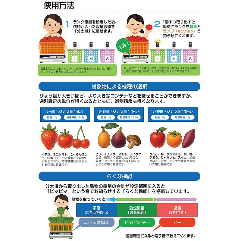 分太3 TB-30スリー 30kg 音声式重量選別機 目量5g W330×D425×H108mm 最大登録16品種 果物 野菜 はかり 計り TAKARA 宝計機製作所 タS 代引不可 |  | 02