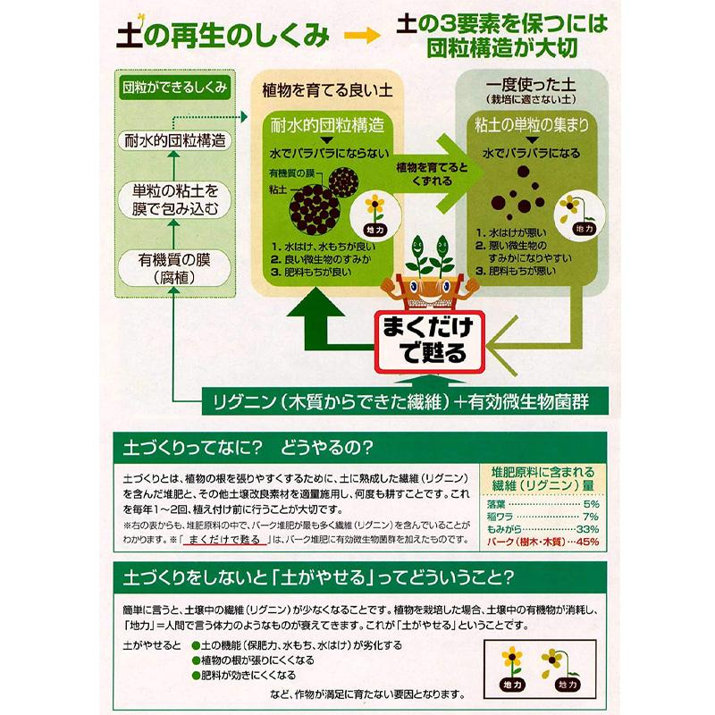 4袋 まくだけで甦る 14L 土壌改良 培養土 用土 花 野菜 植物 土づくり 家庭菜園 土の再生材 自然応用科学 サT D |  | 03