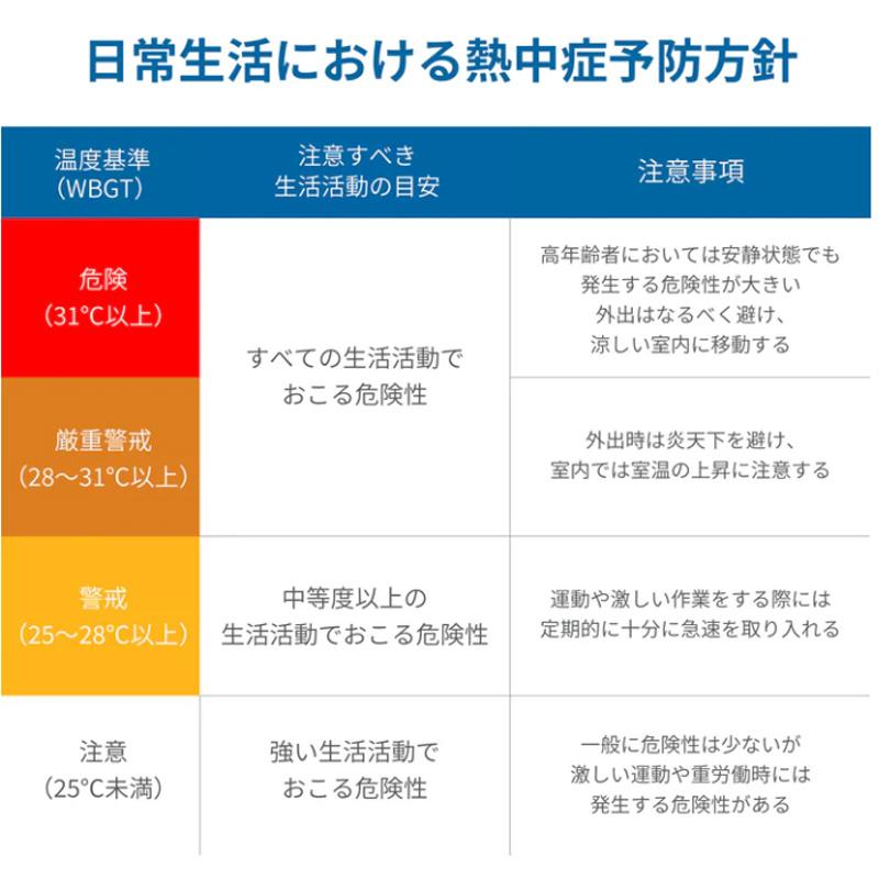 A&D 環境温湿度計 熱中症指数計 熱中症指数モニター AD-5686 熱中症指数 WBGT 計測 計測器 計量 測量 測定 電子 デジタル エーアンドディー 宇N 代引不可 |  | 06
