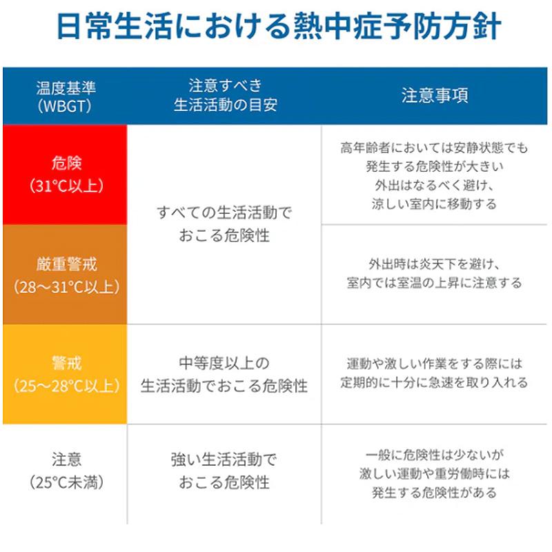 A&D くらし環境温湿度計 熱中症指数計 熱中症指数モニター みはりん坊W AD-5687 WBGT 計測 計量 測量 デジタル エーアンドディー 宇N 北海道不可 代引不可 |  | 05