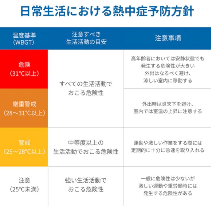 A&D 熱中症指数計 熱中症指数モニター 熱中症みはりん坊 AD-5688 熱中症指数 WBGT 計測 計測器 計量 測量 測定 電子 エーアンドディー 宇N 代引不可 |  | 07