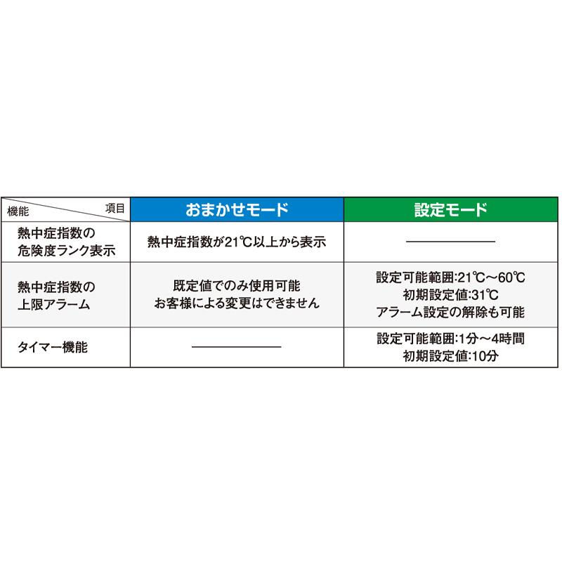 A&D 熱中症指数計 熱中症指数モニター 熱中症みはりん坊 AD-5688 熱中症指数 WBGT 計測 計測器 計量 測量 測定 電子 エーアンドディー 宇N 代引不可 |  | 09