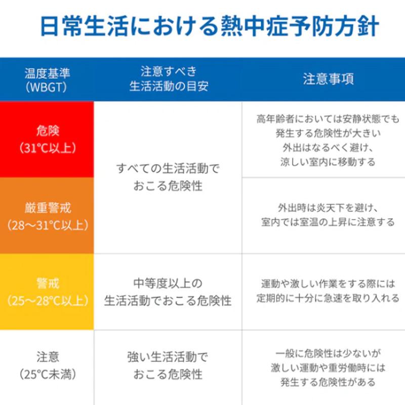 A&D 壁掛 卓上形 熱中症指数計 熱中症指数モニター AD-5693 熱中症指数 WBGT 計測 計測器 計量 測量 測定 電子 デジタル エーアンドディー 宇N 代引不可 |  | 01