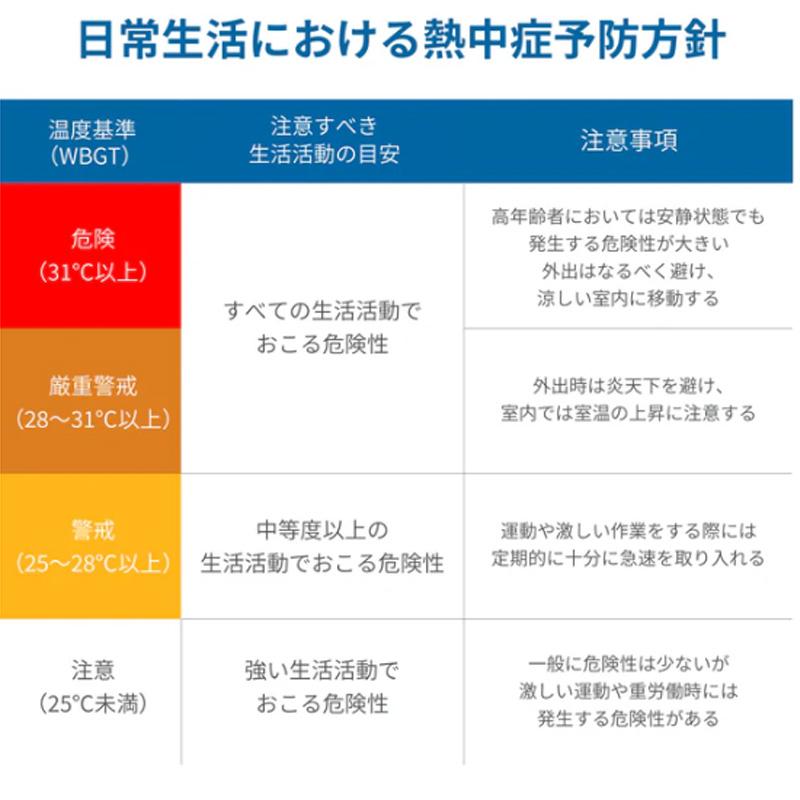 A&D 携帯形 熱中症指数計 熱中症指数モニター 温湿度計 AD-5694A 熱中症指数 WBGT 計測 計測器 計量 測量 測定 電子 エーアンドディー 宇N 代引不可 |  | 04