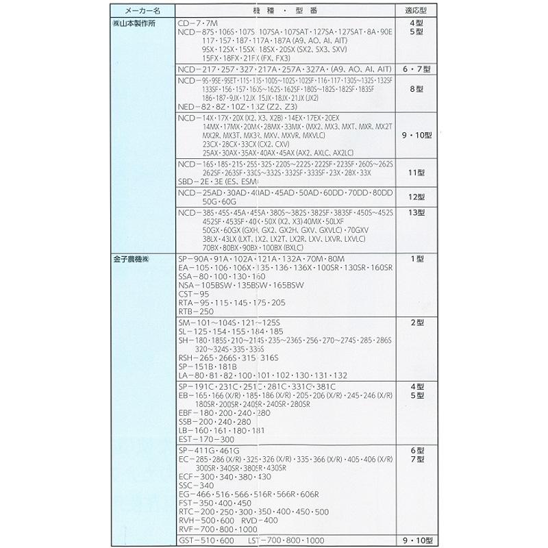 排風ダクト SPA-6 500φ×3m 紐付き 米 麦 乾燥機 専用 折りたたみ式 接続可能 V工 ナショナルマリンプラスチック 代引不可 |  | 07