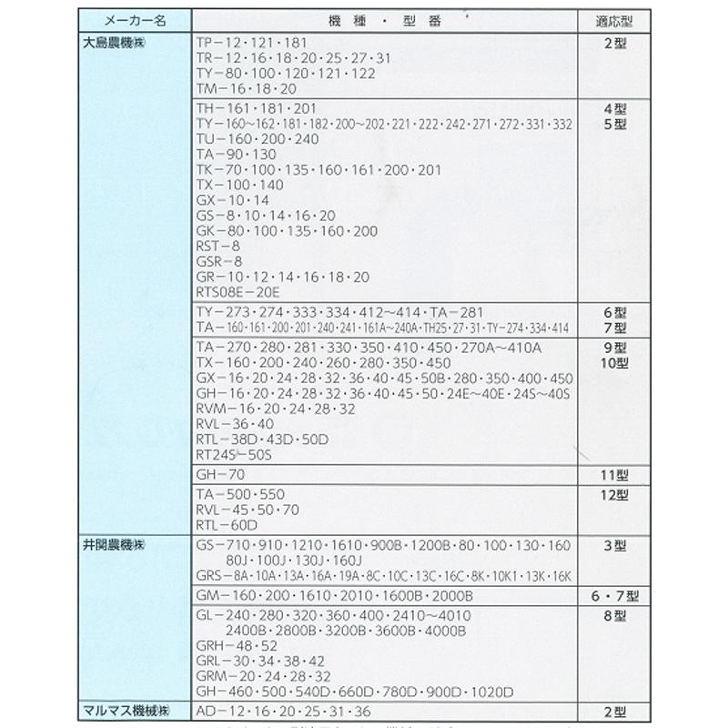 排風ダクト SPA-6 500φ×3m 紐付き 米 麦 乾燥機 専用 折りたたみ式 接続可能 V工 ナショナルマリンプラスチック 代引不可 |  | 08