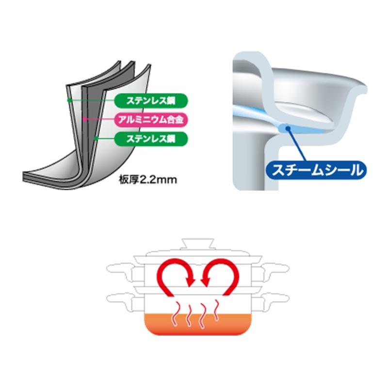 エテルナ フライパン 24cm IH対応 日本製 ウルシヤマ金属 金TD |  | 01