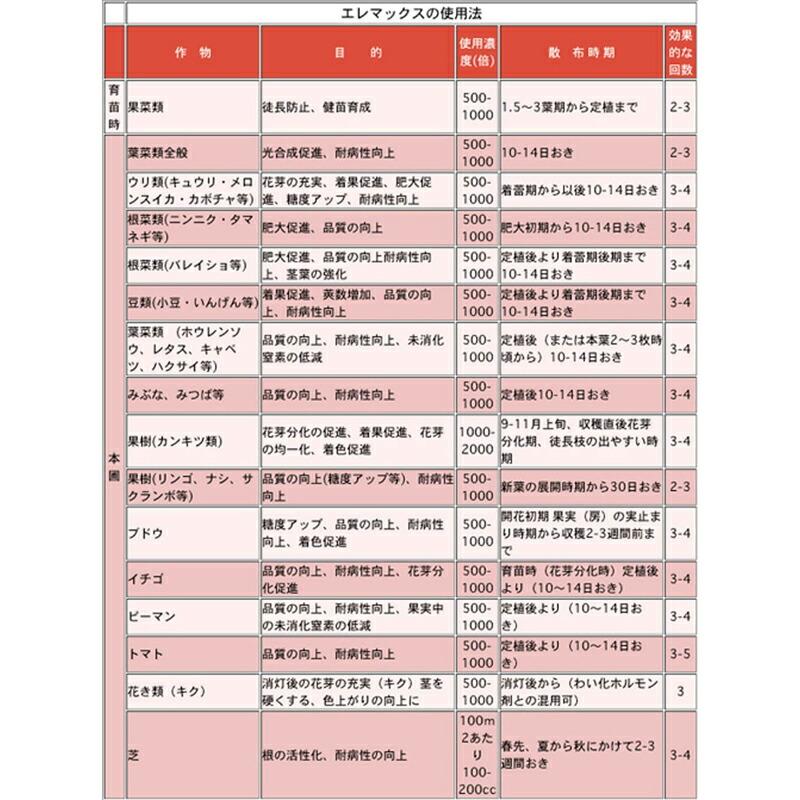 エレマックス 0-28-26 赤ラベル 葉面散布タイプ 1L ファイトクローム 肥料 液状複合 花芽 成熟 促進 収量 日持ち 果物 野菜 作物 農業 農園 園芸 畑 新ク D |  | 02