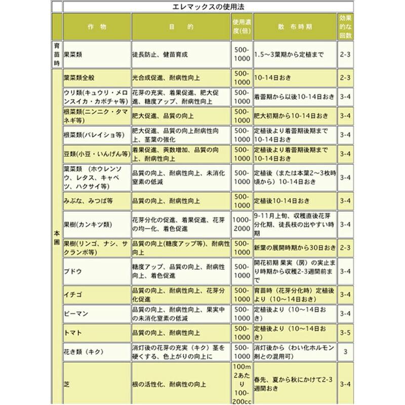 エレマックス 4-30-20 黄ラベル 葉面散布タイプ 1L ファイトクローム 肥料 液状複合 花芽 成熟 促進 収量 日持ち 果物 野菜 作物 農業 農園 園芸 畑 新ク D |  | 02