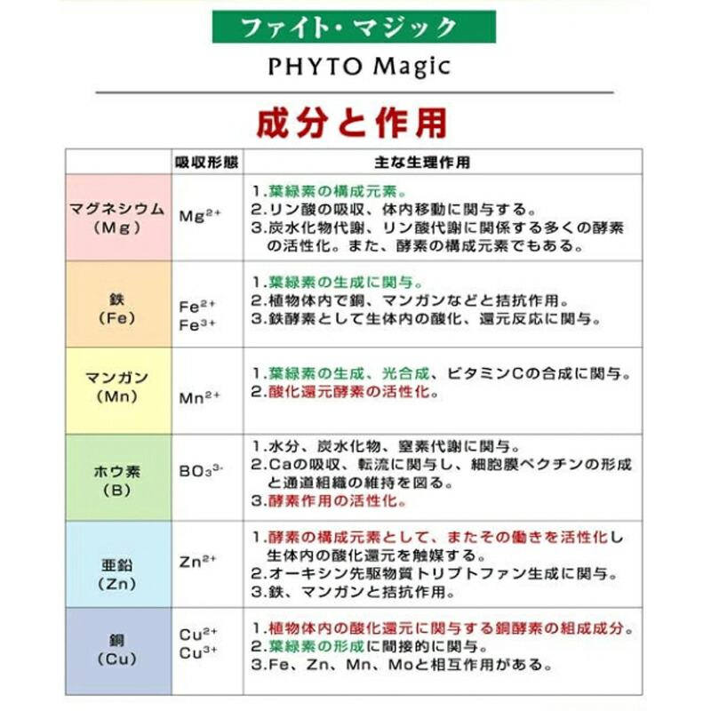 ファイト・マジック 1L ファイトクローム 肥料 マグネシウム 露地作物 水溶性 苦土 マンガン ホウ素 鉄 銅 亜鉛 果物 野菜 作物 農業 農園 園芸 畑 新ク D |  | 03