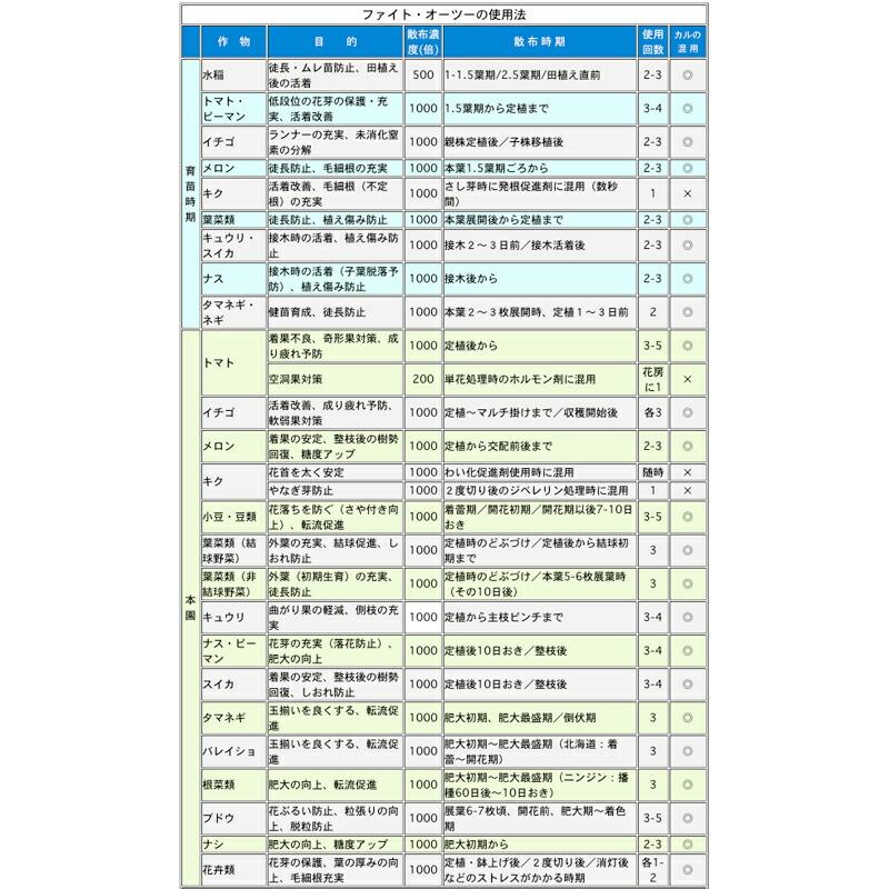 ファイト・オーツー 100ml ファイトクローム 肥料 葉中糖度向上 葉面