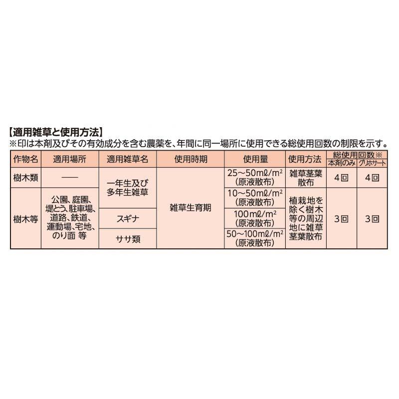 3本 除草剤 カダン 除草王 ザッソージエース 5L フマキラー 雑草対策 除草 雑草 カ園 個人宅配送不可 代引不可 |  | 01