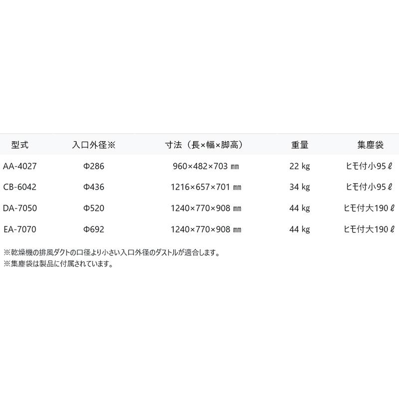 排風機用 集塵機 ダストル DA-7050 入口外径 520mm 集塵 笹川農機 個人宅配送不可 代引不可 |  | 01