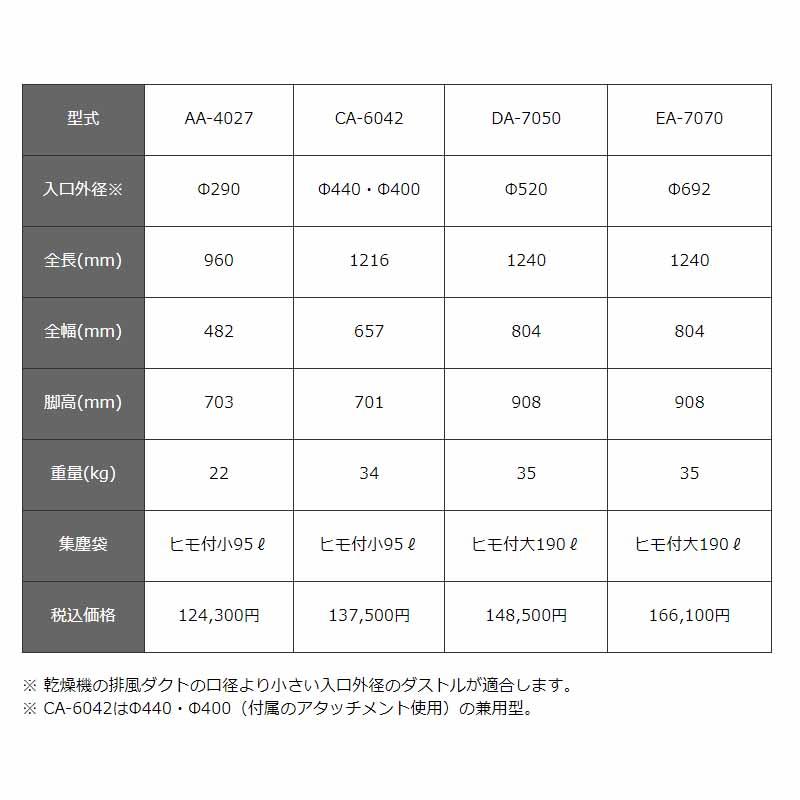 排風機用 集塵機 ダストル EA-7070 入口外径 692m/m 集塵 笹川農機 個人宅配送不可 代引不可 |  | 01