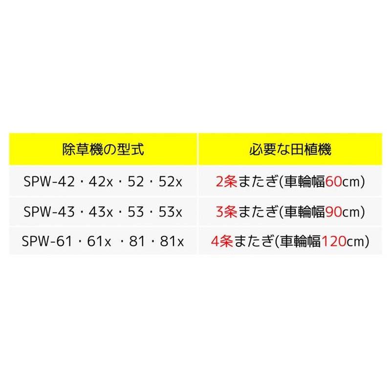 乗用田植機アタッチメント あめんぼ号 4条 ヒッチ無 SPW-42 田植え機 2条またぎ用 除草 美善 bizen 個人宅配送不可 代引不可 |  | 01