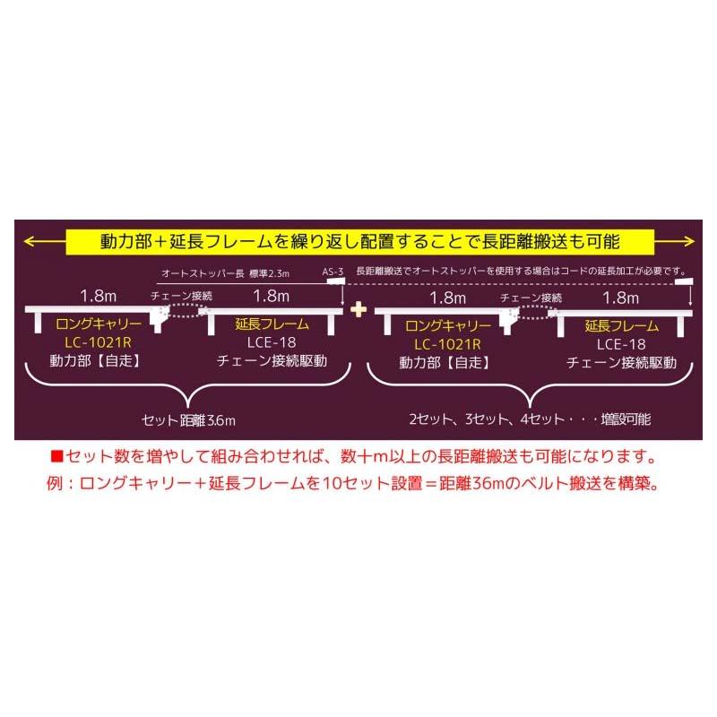 ロングキャリー用 延長フレーム LCE-18 182cm 苗箱 ベルト搬送装置 運搬 搬送 延長 美善 bizen 個人宅配送不可 代引不可 |  | 02