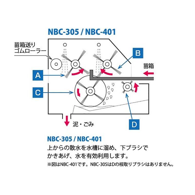 苗箱洗浄機 洗ちゃん NBC-305 育苗箱洗浄 タイガーカワシマ オK 代引不可 |  | 02