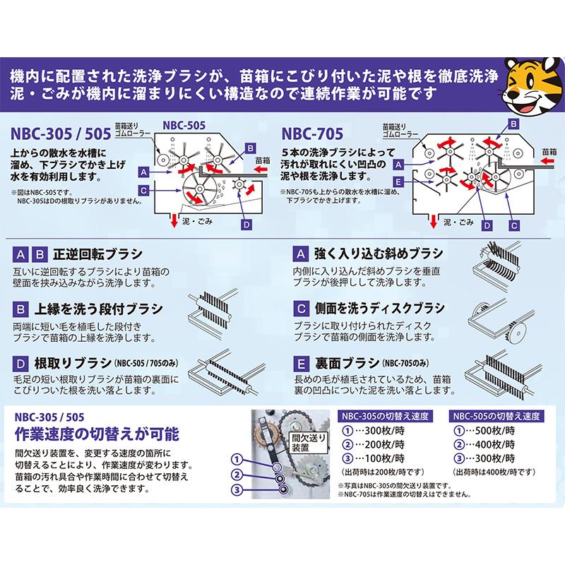 苗箱洗浄機 洗ちゃん NBC-705 育苗箱洗浄 タイガーカワシマ オK 代引不可 |  | 01