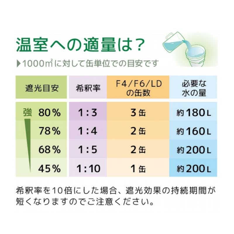 1缶 遮光剤 温室用塗料 エクリプス Eclipse F4 20kg 塗布 サT 代引不可 |  | 01