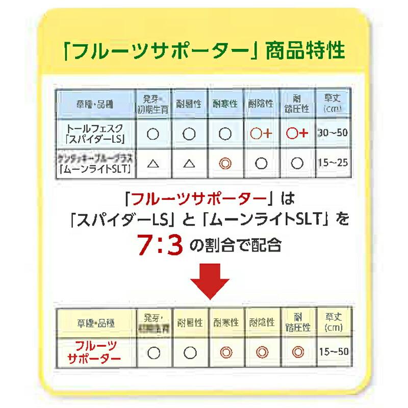 種 10kg フルーツサポーター 果樹下草用 寒地型芝草 秋まき主体 酪農 畜産 緑肥 牧草 タキイ種苗 米S 代引不可 |  | 02
