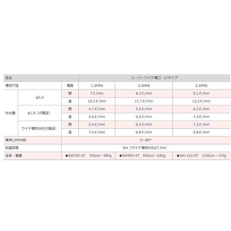 スーパーワイド噴口 LTタイプ SW1200-LT G1/4 450104950 鉄砲型 噴口 麻場 防J 代引不可 |  | 03